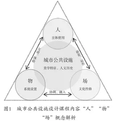 以环境整体设计观为导向的城市公共设施设计课程教学