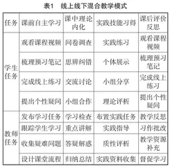 混合教学模式下小学数学课程与教学论课程思政探析