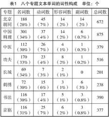融合CLIL模式的日语专业中华文化概要课程教学策略
