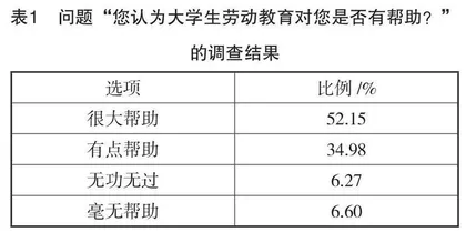 新时代应用型高校劳动教育存在的问题及对策