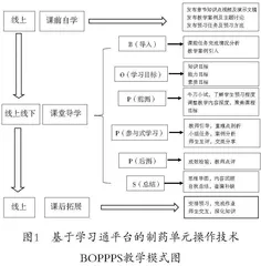 “BOPPPS+学习通”的混合式教学模式应用研究