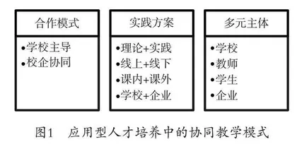 “五育并举”视域下地方本科院校应用型人才培养路径的实践