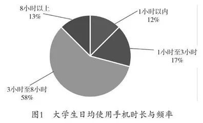 智能手机对大学生日常生活影响的调研分析