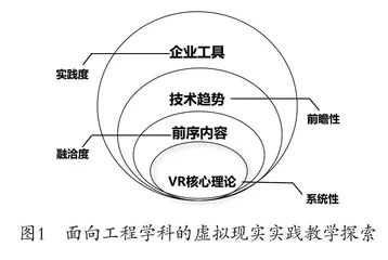 面向特色性工科的虚拟现实课程教学探索