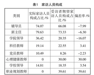 协同育人理念下高校家访育人现状及对策研究