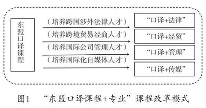 东盟口译课程教学模式改革与实践