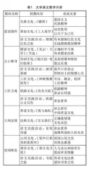 高职语文“文化传承+价值塑造+职业能力”教学模式路径研究