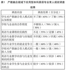 产教融合视域下应用型本科英语专业育人体系的建设路径