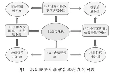 高水平创新型工科人才培养下的水处理微生物学实验课程改革探索
