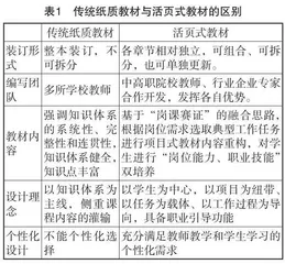 “三教”改革背景下职业教育活页式教材开发与设计探索