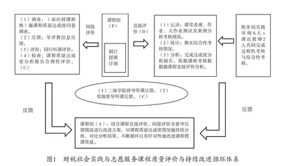 基于成果导向教育理念的课程质量评估研究