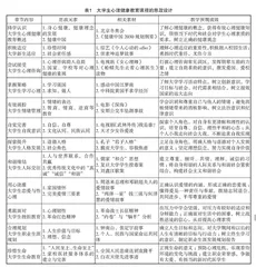 高职医学院校心理健康教育课程的探索与实践