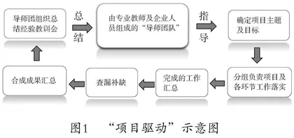 高职院校“三位一体”建设高质量专业社团的实践探索