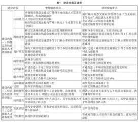 工学一体模式下的实训基地建设研究