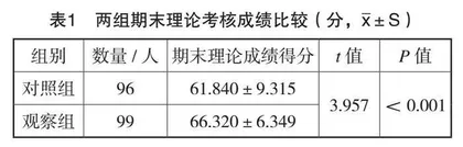 基于成果导向教育理念的护理学导论课程思政教学方法的探索与研究