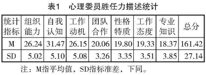 高职院校心理委员胜任力的现状调查与研究
