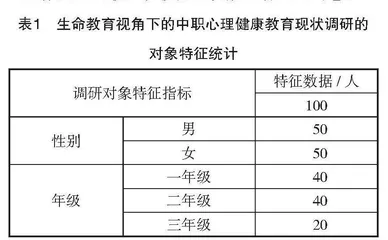 心理课堂绽开“生命教育”之花