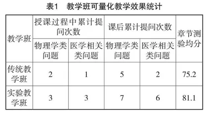 交叉并列式教学在医用物理学教学中的应用