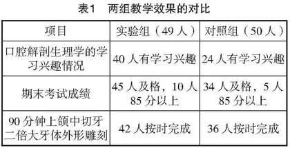 参与式教学模式在口腔解剖生理学教学中的探索与实践