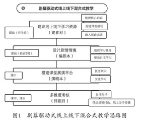 AI辅助下保险学课程混合式教学改革研究