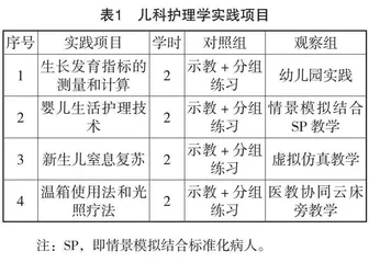 基于ADDIE模型培养护理专业学生核心能力的儿科护理学实践教学设计