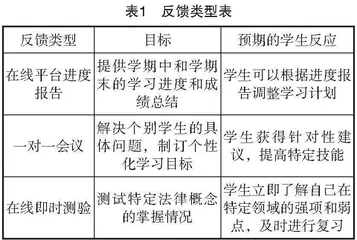 产出导向理念下法学专业课程目标达成评价机制的研究与实践