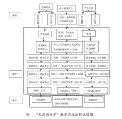 基于应用型能力培养的数字图像处理教学创新设计 