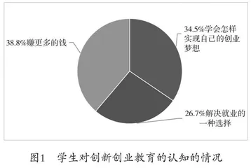 “互联网+”思维在职业大学创新创业教育改革中的运用