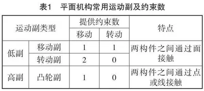 应用型高校力学在机械原理课程中的教学探讨