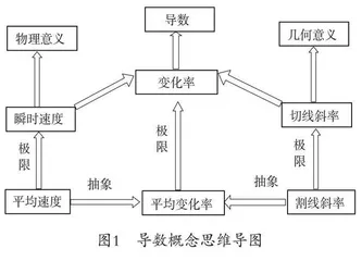 基于BOPPPS教学模式培养数学思维的高等数学教学设计