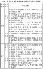 综合性实验设计教学模式在高职康复临床教学中的应用研究