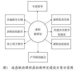GIS专业遥感概论课程虚拟教研室建设研究