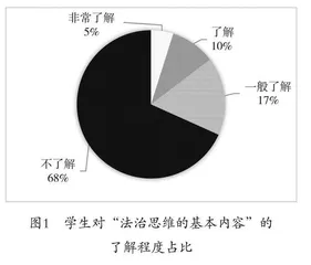 指向法律意识培育的混合式案例教学设计
