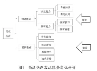 高速铁路客运服务专业铁道概论课程的教学改革初探