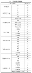 大学生家庭教育中的亲子关系与情感沟通研究