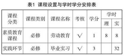 新时期劳动精神融入职业教育路径探赜索隐