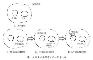 课程思政视域下土木工程专业力学教学探析