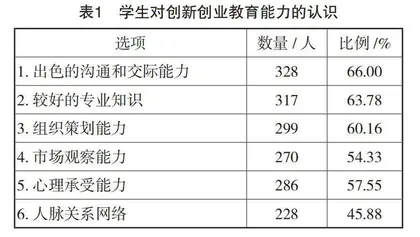 开放教育学生创新创业能力提高路径研究