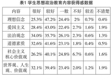高职院校学生思想政治教育获得感的提高路径