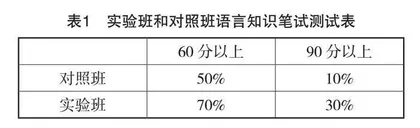 POA与OBE结合的大学英语智慧教学下的新通识教育探究