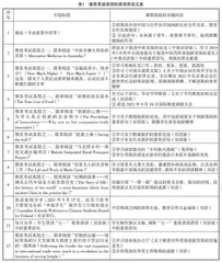 中外合作办学背景下雅思英语课程思政的探索与实践