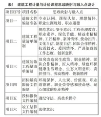 “三教”改革背景下高职《建筑工程计量与计价》活页式教材开发与实践