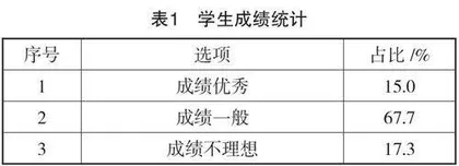 中职工程制图课程数字化教学资源共建共享的实践研究