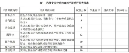 专业视域下职业学校劳动教育的研究与实践