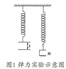 职高物理力学解题思维的训练方法探究
