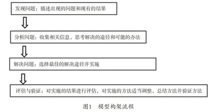 CLIL模式翻译教学中问题意识培养的实践探究