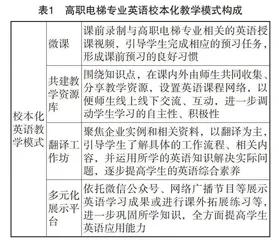 基于需求分析理论的校本化研究与实践