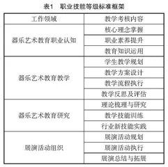 学前教育专业“1+X”课证融通四协同教学模式研究与实践
