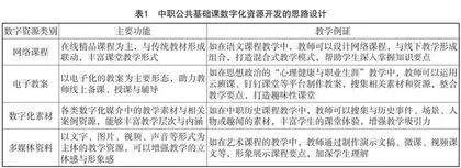 “互联网+”视域下中职公共基础课教学中数字化资源的开发与利用