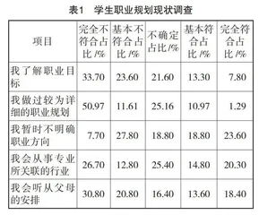 基于职业生涯规划的大学生个性化就业指导研究